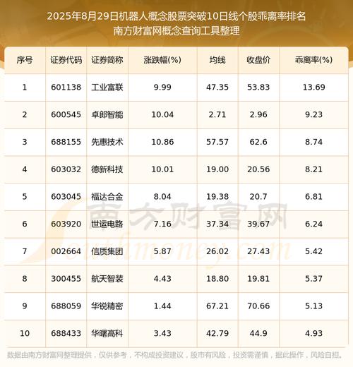 中证100成分股最新权重名单（中证创新100指数成