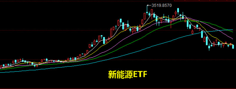 2020持仓银行股最多的基金（银行股2020年有多大价