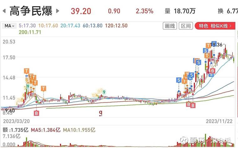 上市公司投资股票（上市公司炒股）