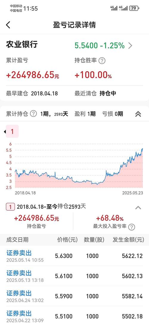 110022今天净值（110022今日股价净值天天）