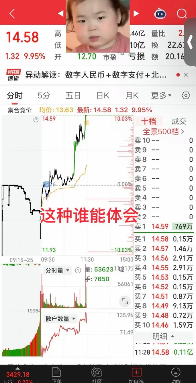 000960医药基金吧（000960医药基金新浪财经）