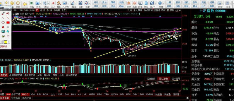 炒股大师不看均线（炒股不看k线可以）