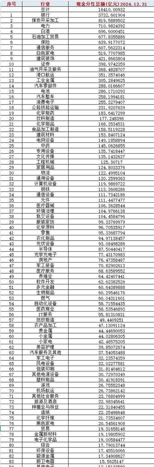 首批基金年报出炉！明星基金经理：看好这四大