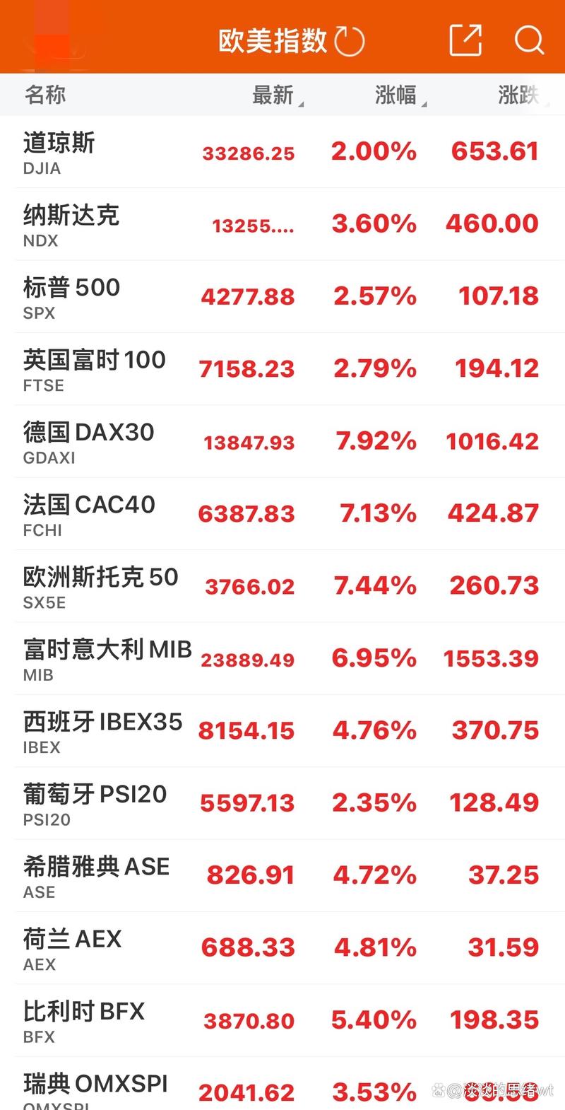 印花税双向征收按什么比例（什么是印花税核定