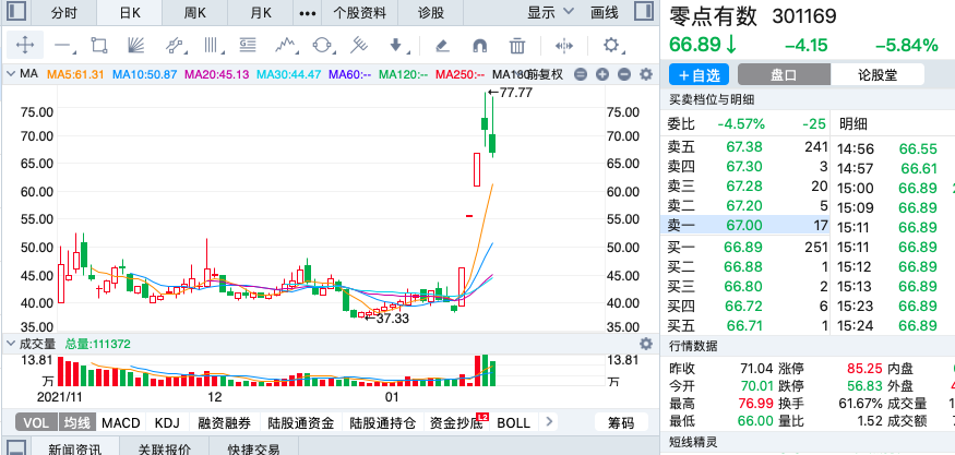 港股如何收盘价卖出（港股01810今日行情）