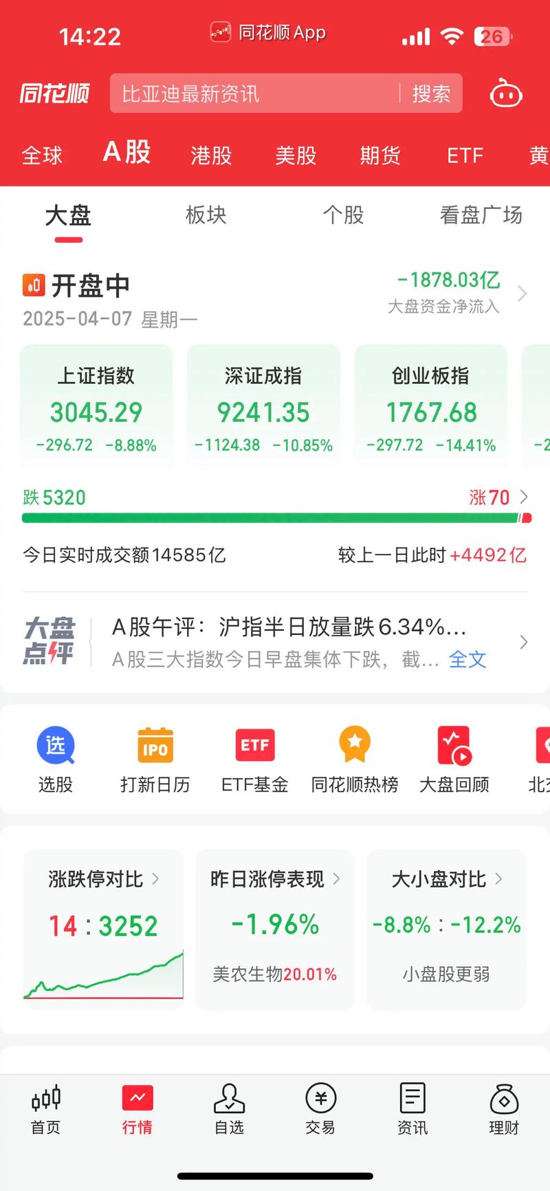 工银金融地产混合基金分红（005938在哪能买）