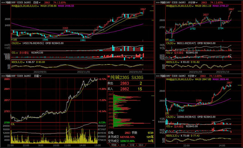 股票私募仓位再创年内新高 满仓状态占比首超七成