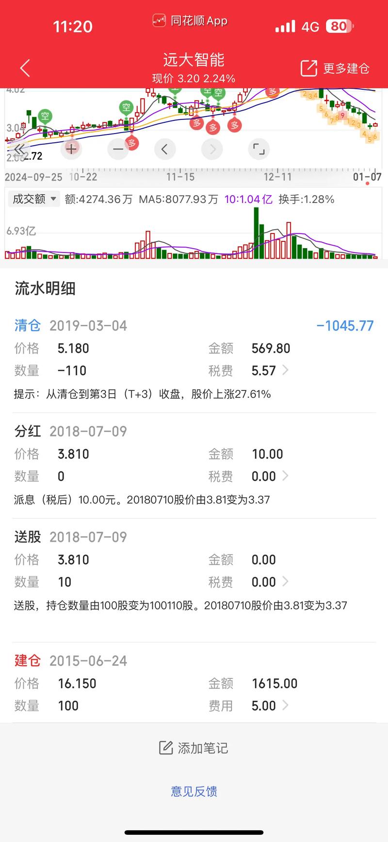 液压马达上市公司（即将纳斯达克上市公司）