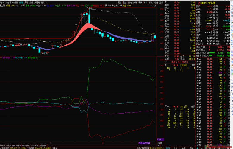 基金风测（融通中国风混合基金）