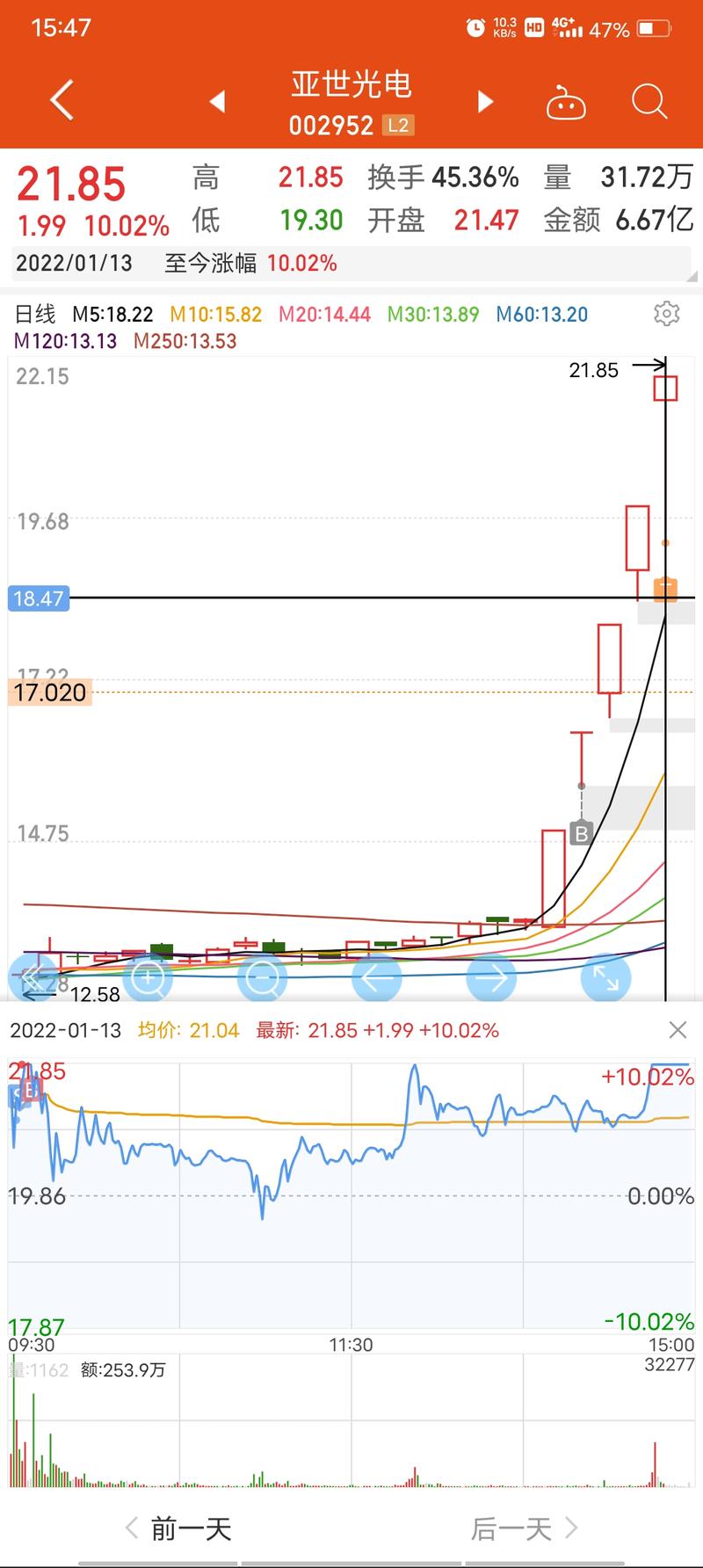 ipo总股份数量如何确定（600100同方股份股吧）