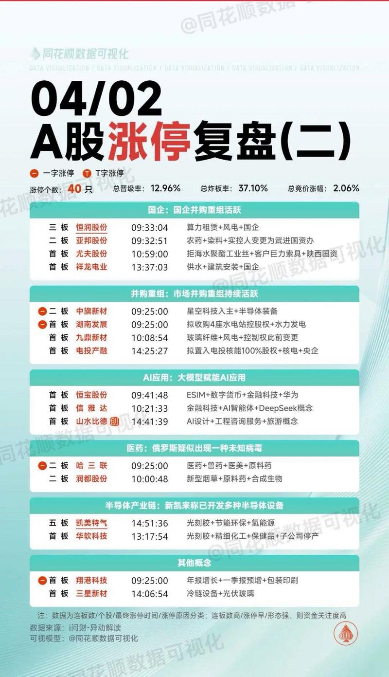 新乳业解禁减持时间表（大股东解禁后为什么不