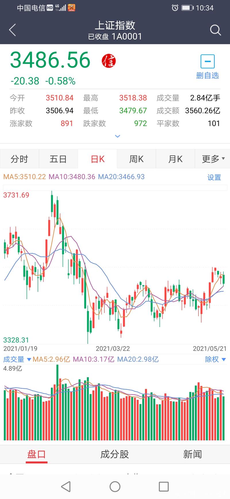 601股票可以买吗（股票哪里买）