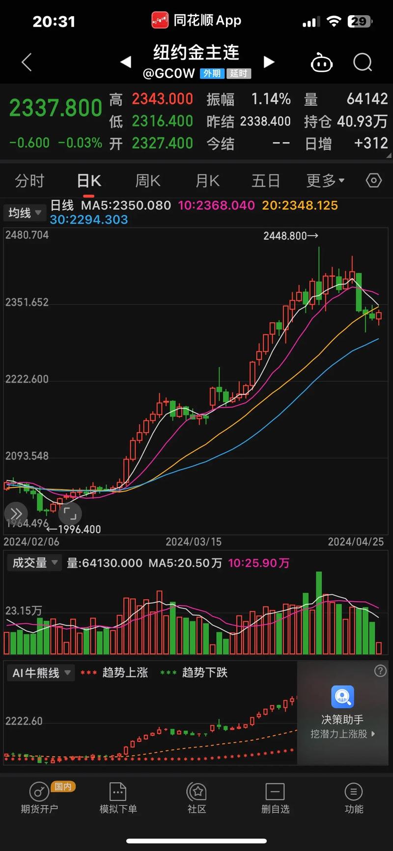 布伦特原油一桶是多少公斤（原油每桶是多少公