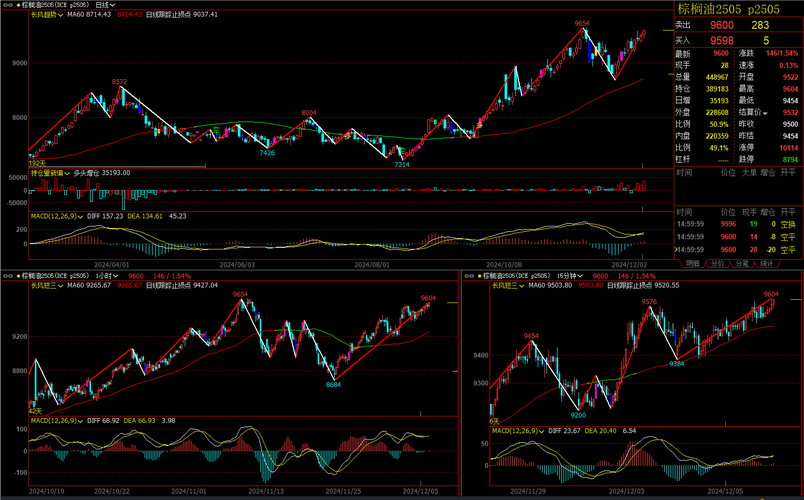 分析一支债券（一只债券还是一支债券）