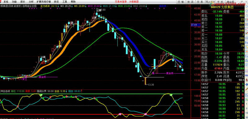 上证指数6000点是什么意思（a股上证指数是什么意