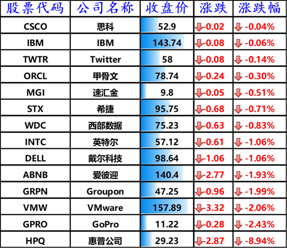 基金买入五粮液（白酒基金现在能不能买）
