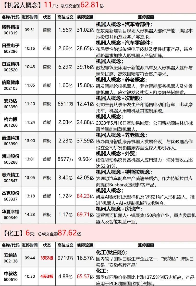 万华化学利润（三一重工的基本面行业分析）