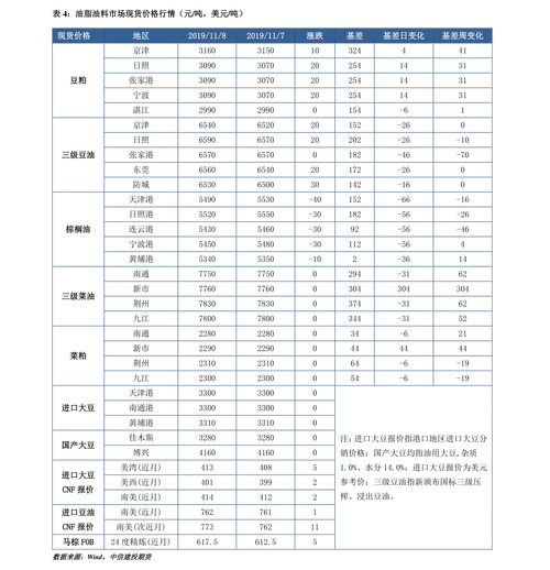 北京通达信科（通达信科）