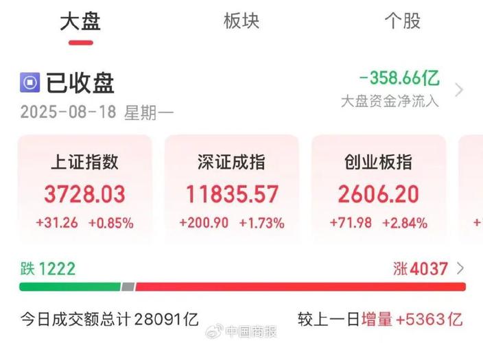 a股有几个板块创业板块（股市分为几个板块）