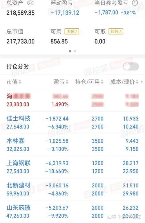 但斌的东方港湾基金（但斌东方港湾基金重仓）