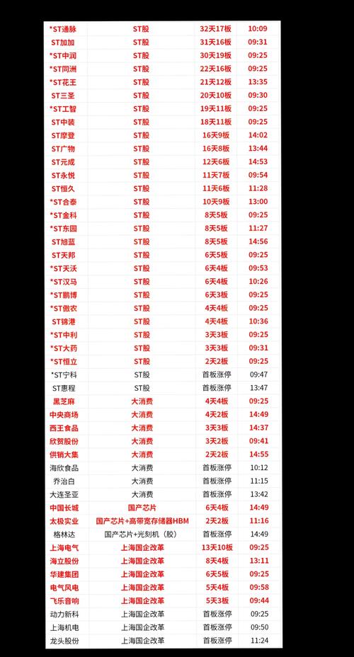 联创股份字节跳动龙头（字节跳动最大受益上市