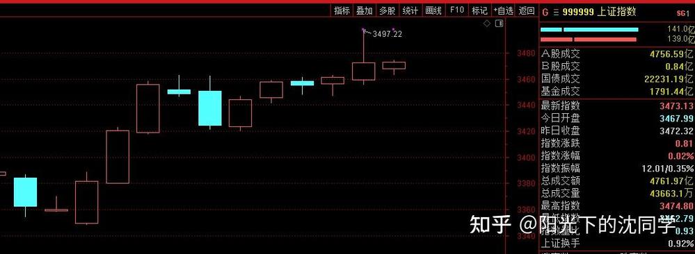 如何计算股票的好价格（股票均价怎么计算）