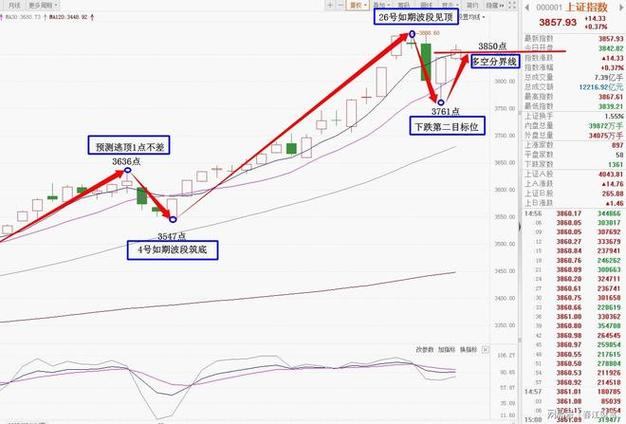 华夏嘉实（嘉实优质）