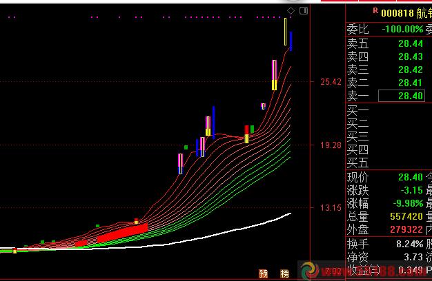 688580上市估值（估值是什么意思）