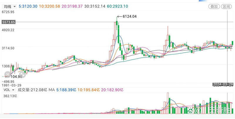 徐晓峰私募基金净值（私募基金经理徐晓峰排名