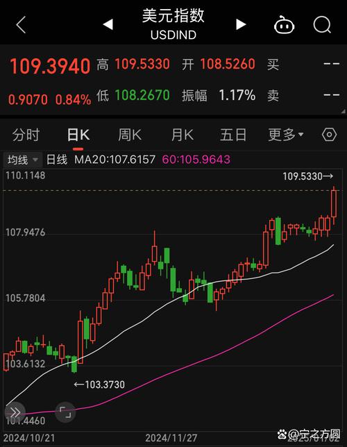 债券发行价格分类（债券的发行价格有三种）