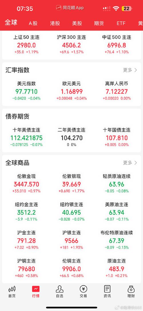 新手如何复盘选股（中长线选股技巧）