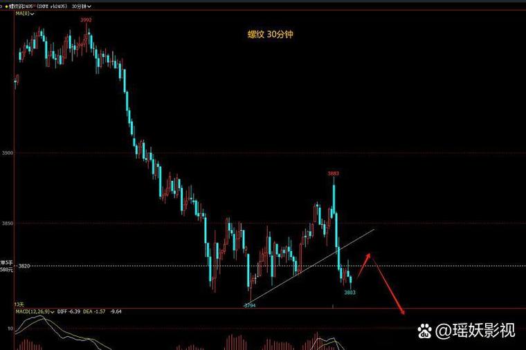 炒股要多少钱开始（贷款炒股如何躲避银行）