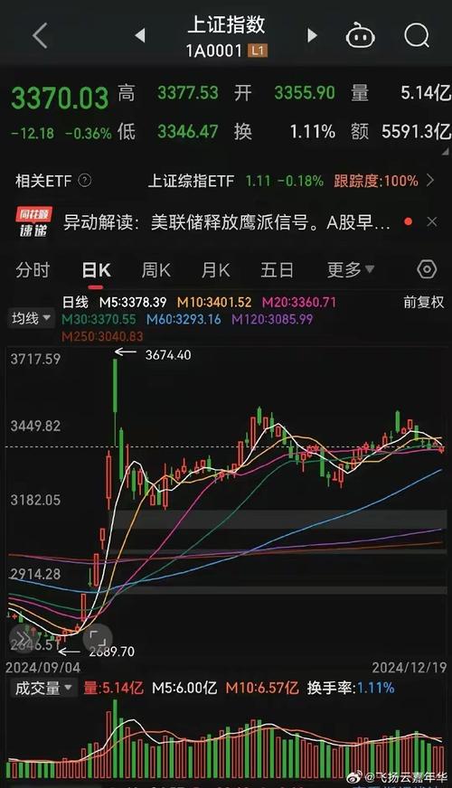 经纬纺机资金流向（经纬纺机吴旭东）