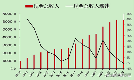 华谊兄弟云锋基金十大股东（云锋金融与云锋基