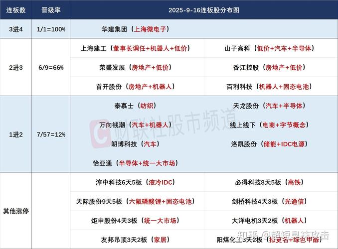失业保险基金专户（基金专户和私募的区别）