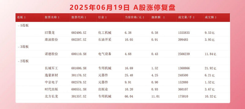 股票代码460（万科股票10年翻3千倍）