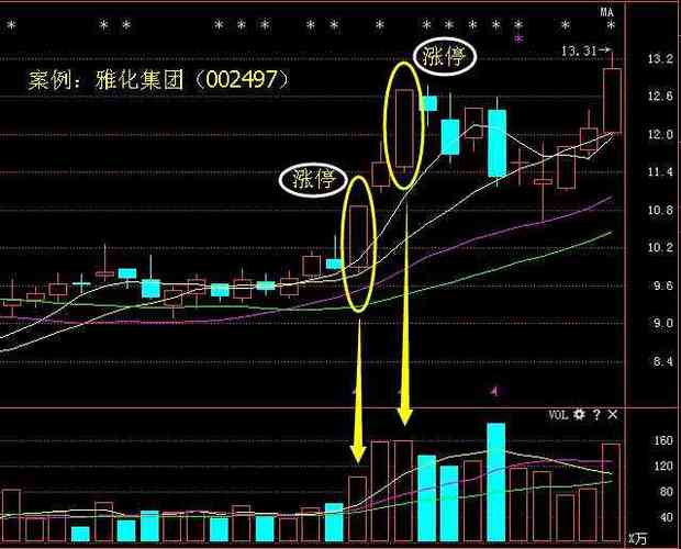 股票被调研一次什么意思（机构调研多对股价的