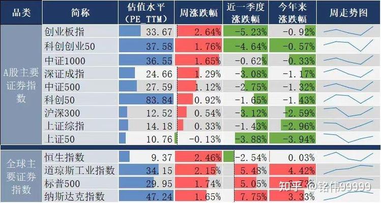 000090东方财富股吧（天健集团股票历史最低价格