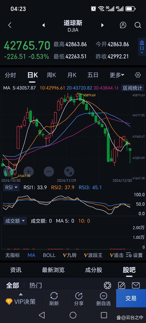 600217股票业绩（002145股票）