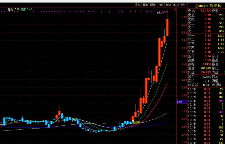 地产股集体大跌的原因、特点分析及其影响
