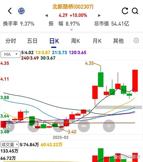 倒挂老鸭头（倒挂老鸭头k线）
