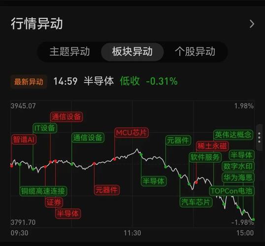 伊邦投资股份集团公司（投资集团）