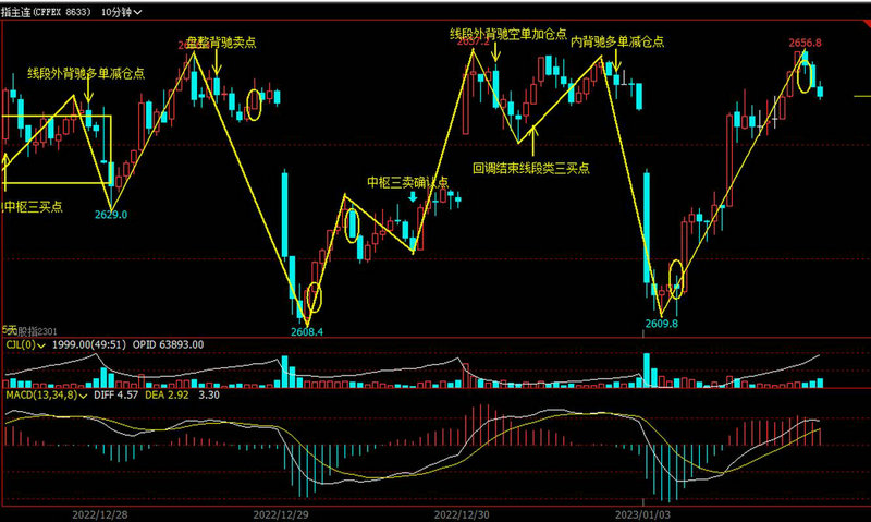 空空道人的新浪博客（天津股侠的新浪）