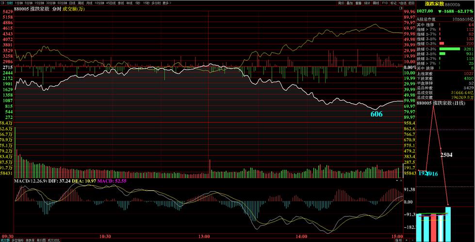 002275股票行情（300322硕贝德股票）