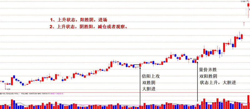 股票板块有什么区别（股市各个板块有什么区别