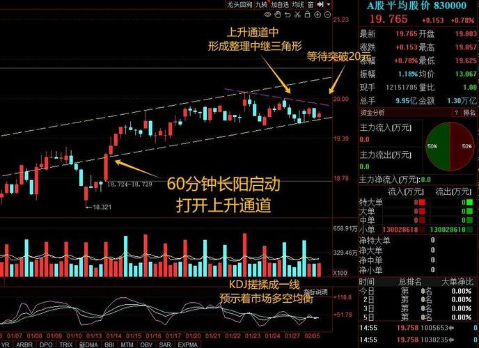 511660场内货币基金的收益怎么算的（511660场内）