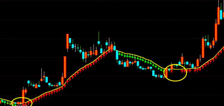 债券是一种什么投资工具（债券投资收益）
