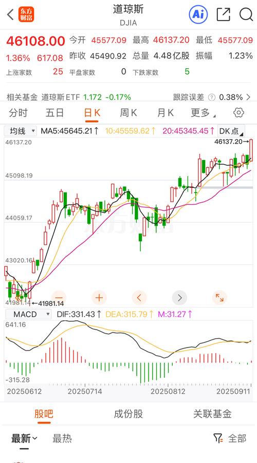 东方财富证券可以开几个户（东方财富证券开户