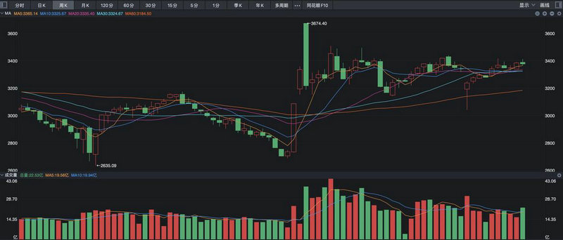 原油市场三大基准价格（wti原油连续）