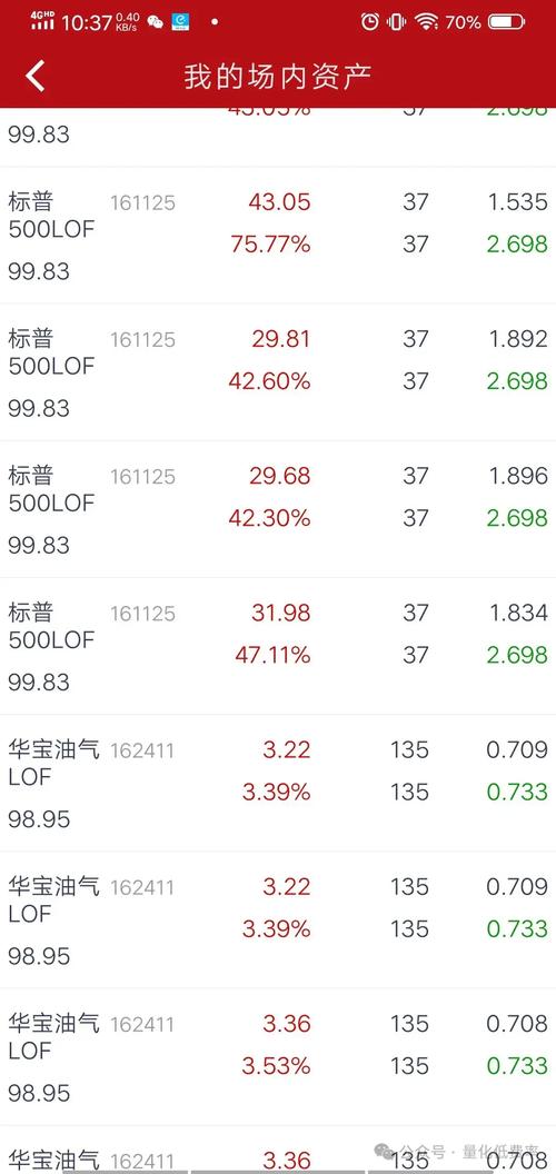 如何购买银行基金（如何在基金最低的时候购买